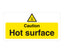 Caution Hot Surface Sign 39x79 Inch/100x200cm – cleaning & hygiene supplies